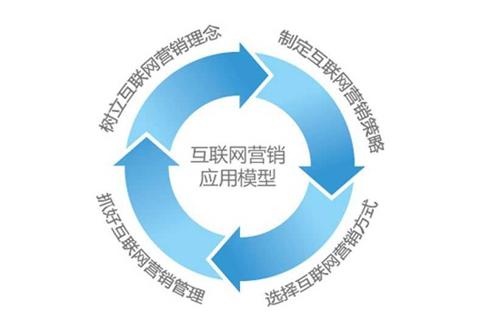上海网络营销策划的关键因素有哪些？