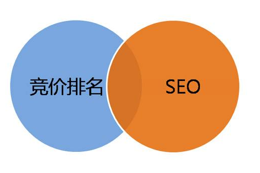 上海网络推广的SEO，SEM经验分享！从SEO到SEM的心里路程