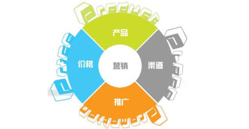 上海网络营销的必要性